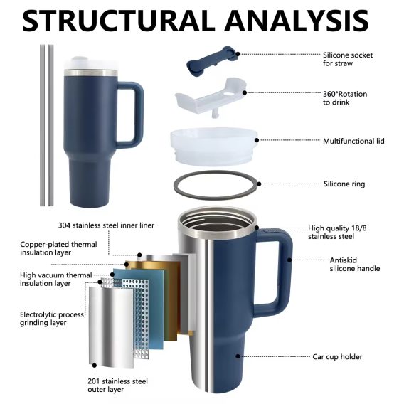 40oz Stainless Steel Vacuum Insulated Cold Cup with Handle - Customizable Business Gift Thermos - Image 6